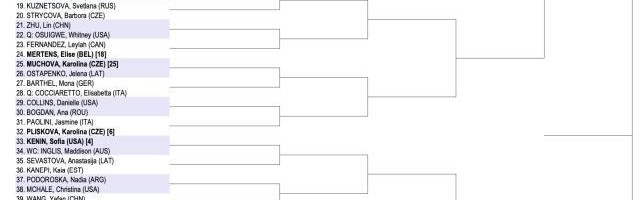 耀世娱乐官方平台-澳网女单：5位中国金花出战 大满贯冠军扎堆下半区